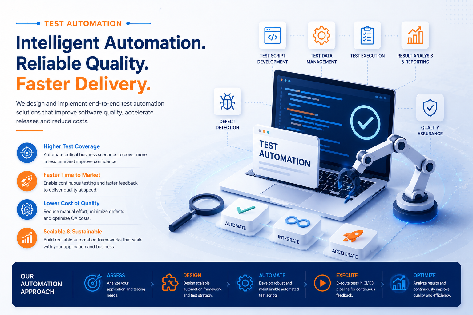 Automation